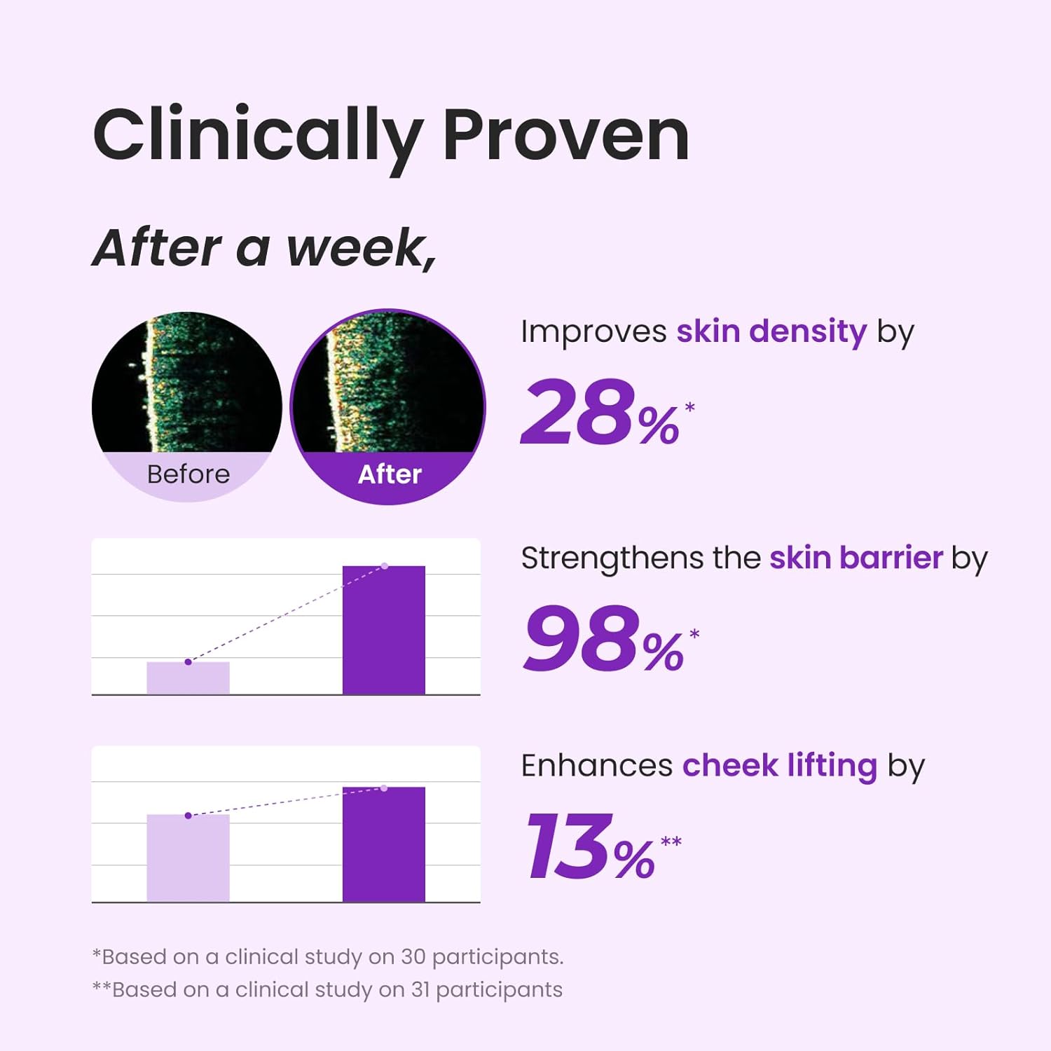 CNP PDRN Derma Answer Active Boost Ampule - Fox|Pharma