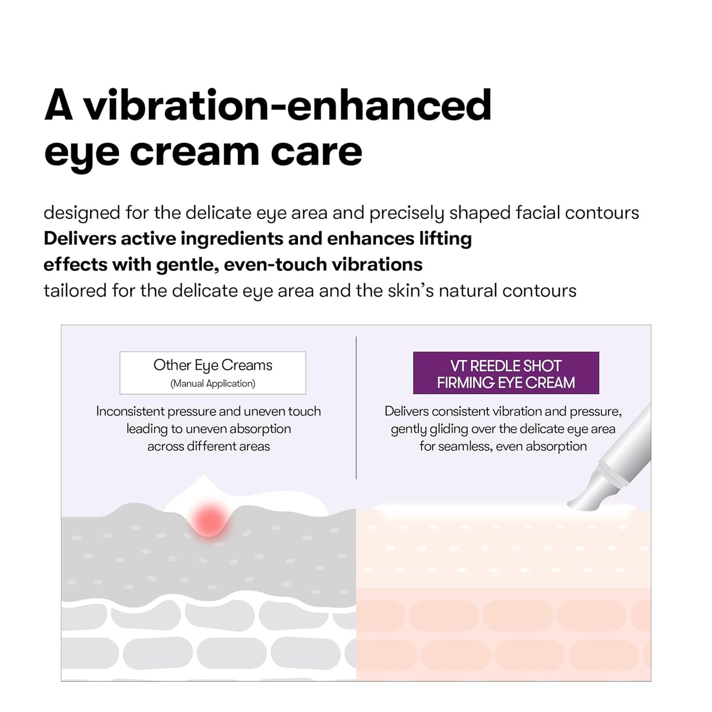 VT Cosmetics Reedle Shot LIFTING Eye Cream 0.51 fl oz. 15 ml