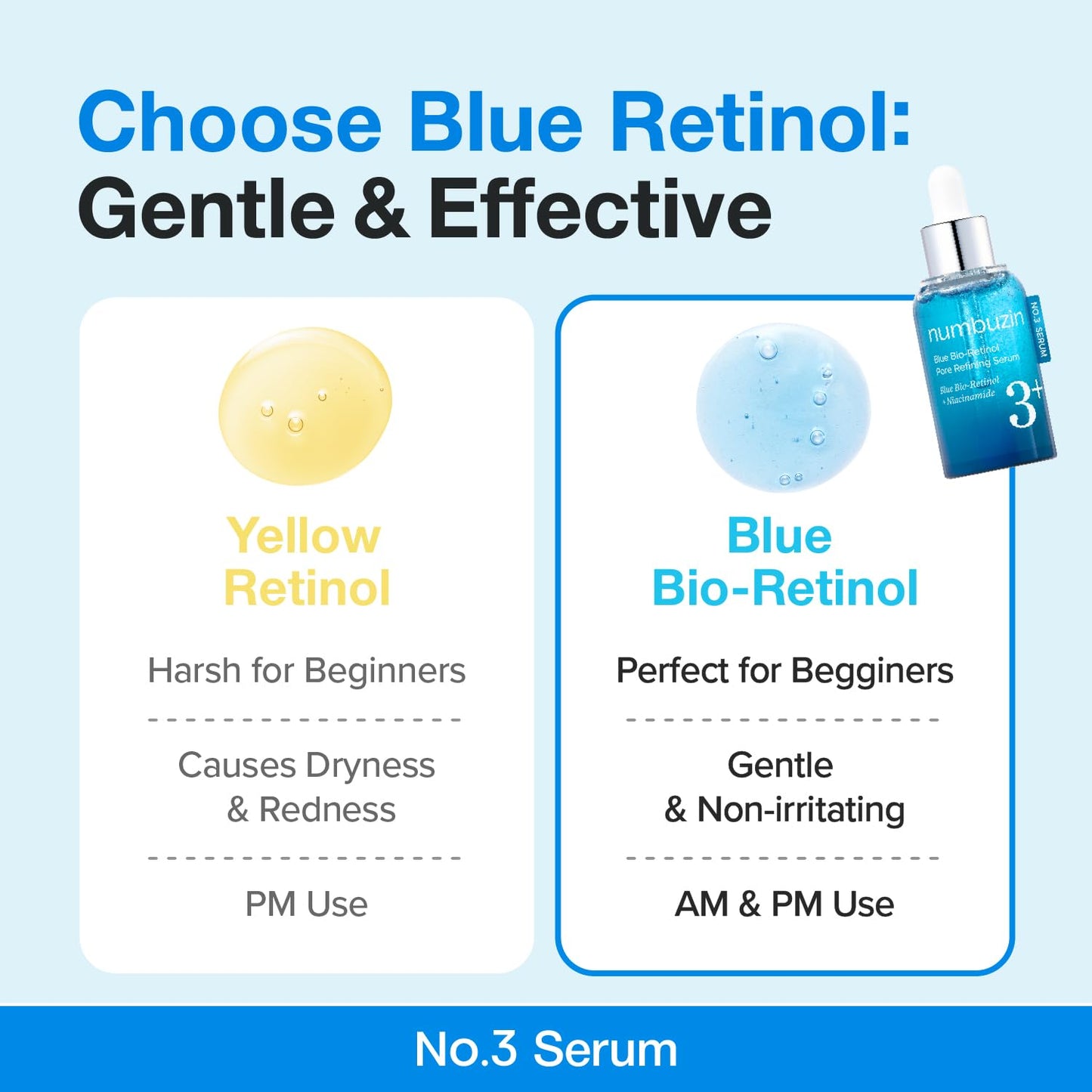 numbuzin No.3 Retinol Serum – Blue Bio - Retinol Pore Refining Serum 1.01 fl.0z. - Fox|Pharma