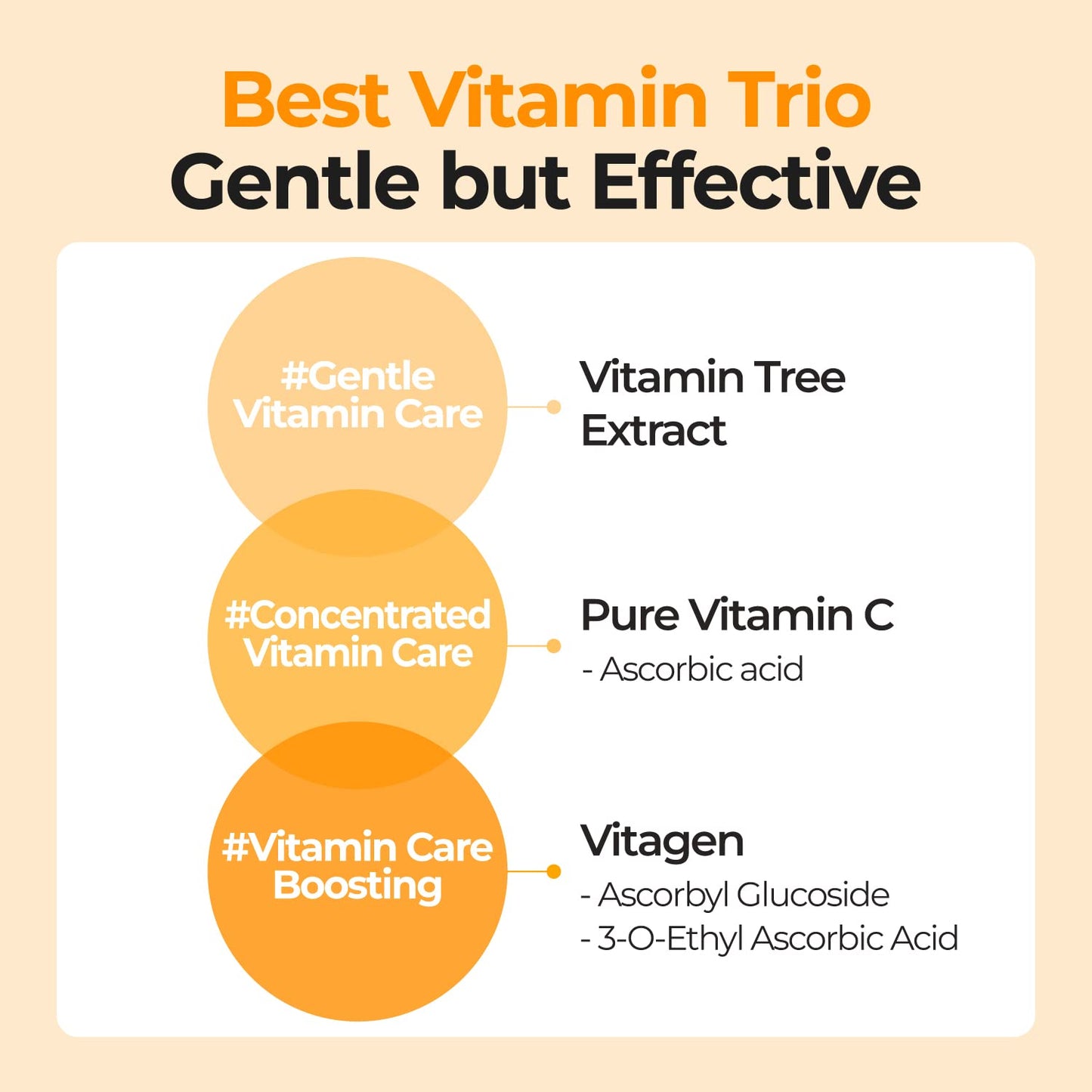 numbuzin No.5 Serum – Goodbye Blemish Serum 1.69 fl oz. - Fox|Pharma