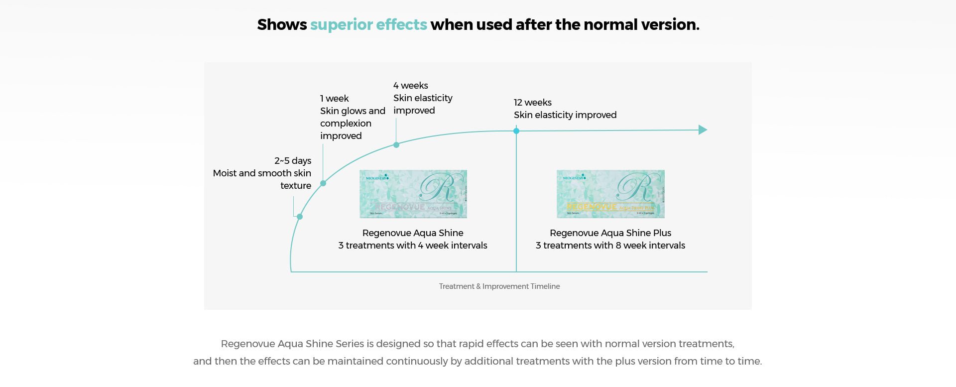 Regenovue Aqua Shine Plus 3X3ml - Fox|Pharma